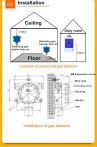 Gas Transmitter Detector For Nitrogen Oxide NO 4-20mA
