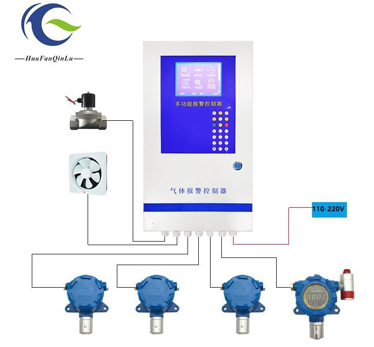 multi function gas detector controller gas alarm control panel